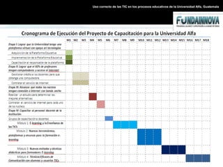 Uso correcto de las TIC en los procesos educativos de la Universidad Alfa, GuatemalaMetodologíaSe utilizará la metodología PACIE, que es una metodología que facilita los procesos tecno-educativos. Por tanto se debe capacitar a los docentes para que asuman el reto de educar en la virtualidad. La metodología PACIE incluye las TICs en la educación, y lo hace tomando al docente como el eje central y el más importante de este proceso de educación. Inicialmente contamos con la comunidad de aprendizaje, luego generamos un campus virtual  donde podamos establecer un centro de interacción virtual, evaluado por el Departamento de Educación en Línea. 