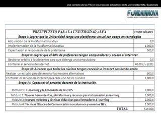 Uso correcto de las TIC en los procesos educativos de la Universidad Alfa, GuatemalaCon este marco, el eje metodológico será:Presencia: En esta fase  mejoramos la apariencia del campus virtual bajo los lineamentos de la imagen corporativa mediante la información multimedia.Alcance: Procuramos planificar para verificar el alcance de las asignaturas o carreras que se ofrecerán.Capacitación: Utilizamos la tecnología para motivar el aprendizaje dejando claro que detrás del computador hay un ser humano.Interacción: Generar proceso interactivo en el aula, motivando la participación y socialización para lograr la construcción de conocimientos mediante la utilización de e-mails, videoconferencias, chat, etc.E-learning: Apela a distintas técnicas de evaluación y autoevaluación.
