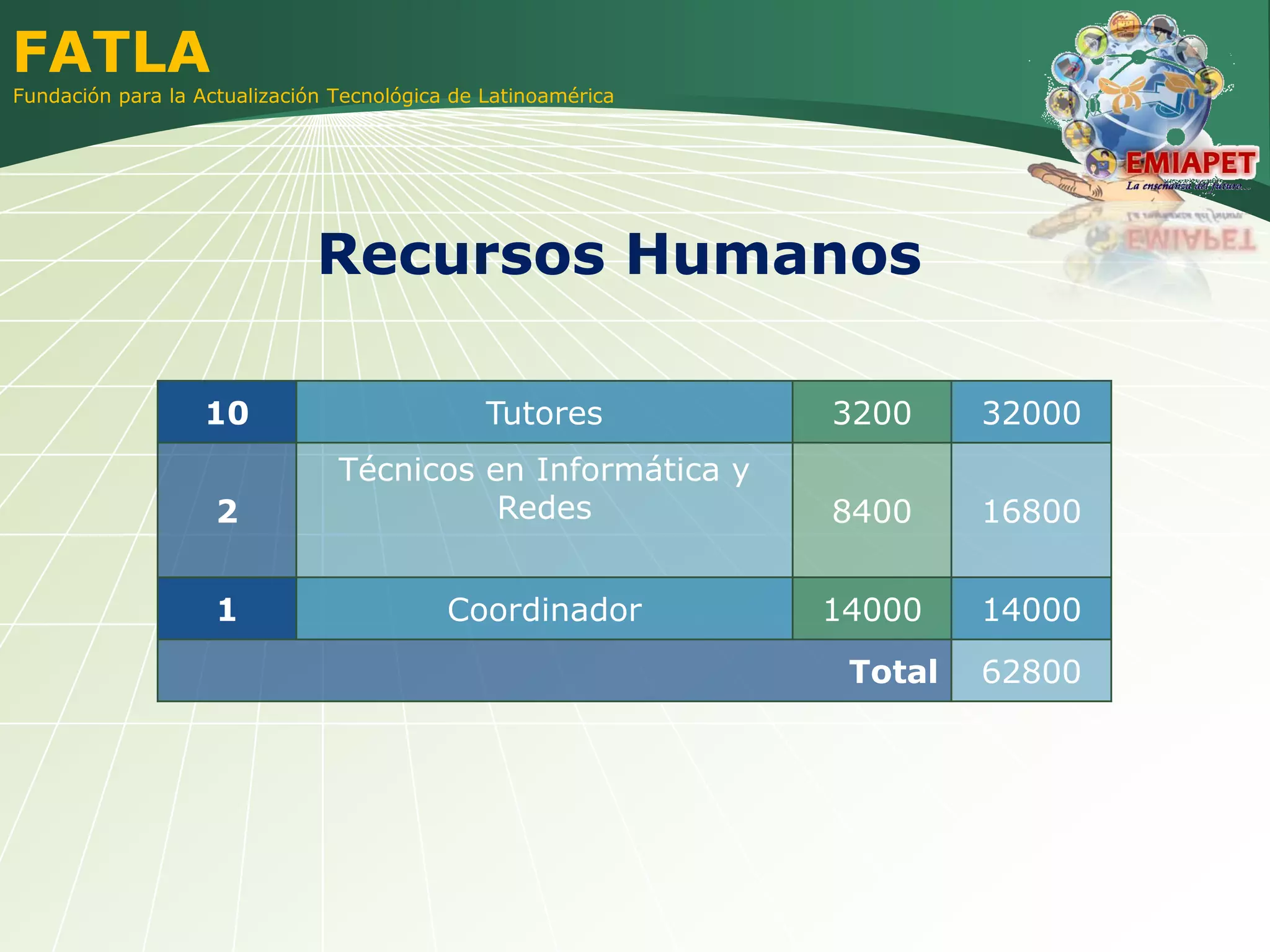 Presentación Propuesta de Capacitación