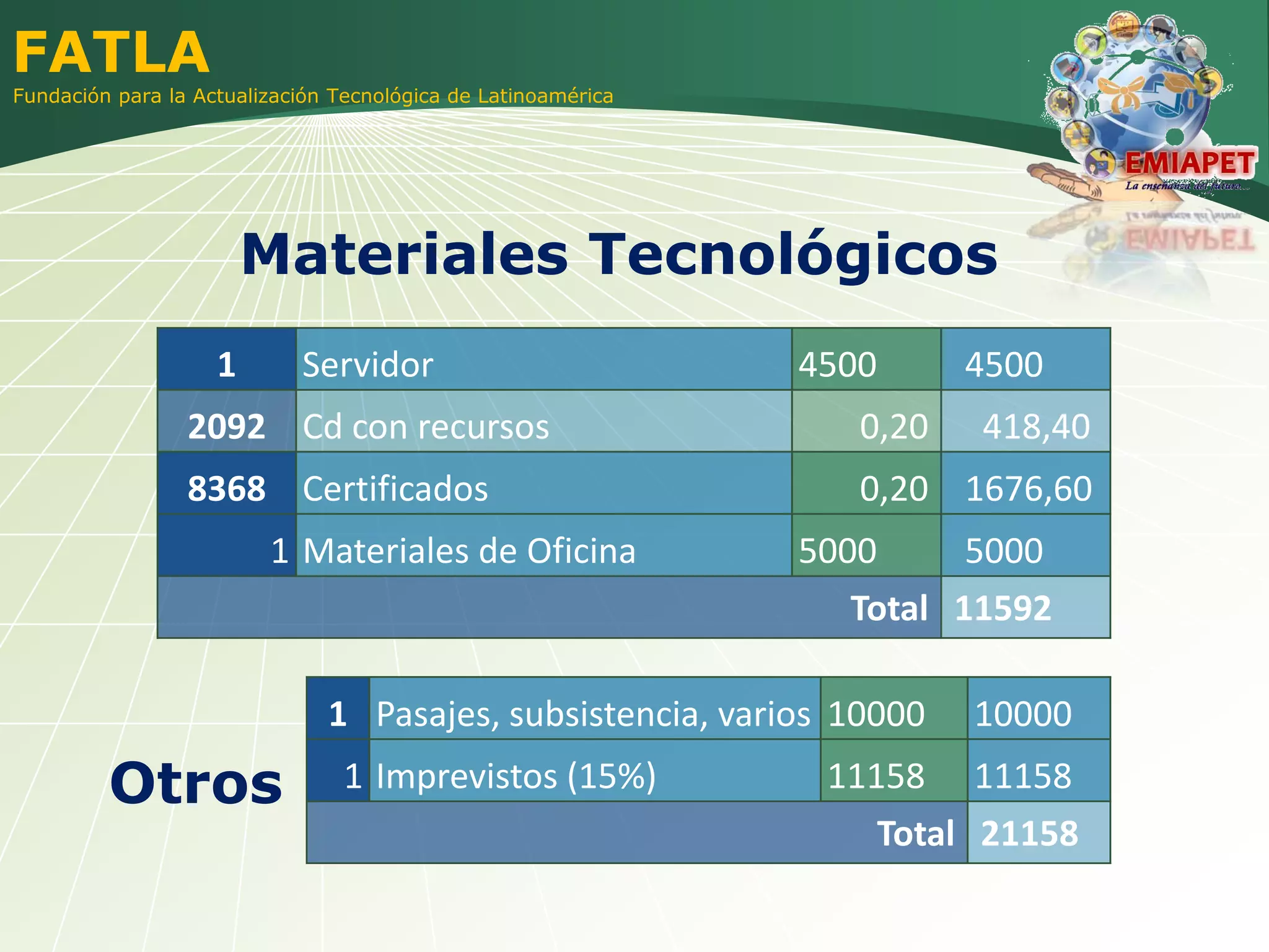 Presentación Propuesta de Capacitación