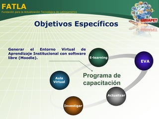 FATLA
Fundación para la Actualización Tecnológica de Latinoamérica




                         Objetivos Específicos


  ...