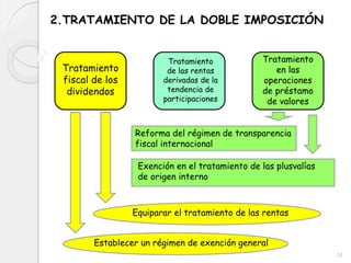 2.TRATAMIENTO DE LA DOBLE IMPOSICIÓN
Tratamiento
fiscal de los
dividendos
Tratamiento
de las rentas
derivadas de la
tendencia de
participaciones
Tratamiento
en las
operaciones
de préstamo
de valores
Equiparar el tratamiento de las rentas
Establecer un régimen de exención general
Exención en el tratamiento de las plusvalías
de origen interno
Reforma del régimen de transparencia
fiscal internacional
14
 