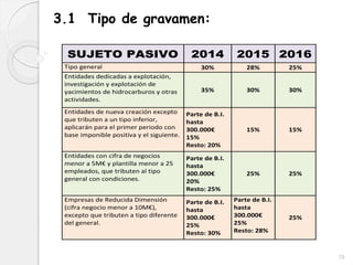 SUJETO PASIVO 2014 2015 2016
Tipo general 30% 28% 25%
Entidades dedicadas a explotación,
investigación y explotación de
yacimientos de hidrocarburos y otras
actividades.
35% 30% 30%
Entidades de nueva creación excepto
que tributen a un tipo inferior,
aplicarán para el primer periodo con
base imponible positiva y el siguiente.
Parte de B.I.
hasta
300.000€
15%
Resto: 20%
15% 15%
Entidades con cifra de negocios
menor a 5M€ y plantilla menor a 25
empleados, que tributen al tipo
general con condiciones.
Parte de B.I.
hasta
300.000€
20%
Resto: 25%
25% 25%
Empresas de Reducida Dimensión
(cifra negocio menor a 10M€),
excepto que tributen a tipo diferente
del general.
Parte de B.I.
hasta
300.000€
25%
Resto: 30%
Parte de B.I.
hasta
300.000€
25%
Resto: 28%
25%
3.1 Tipo de gravamen:
19
 