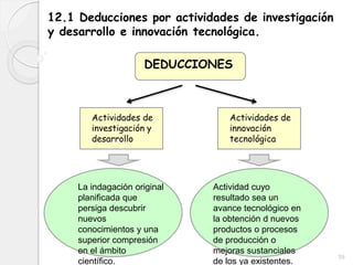 39
12.1 Deducciones por actividades de investigación
y desarrollo e innovación tecnológica.
Actividades de
innovación
tecnológica
Actividades de
investigación y
desarrollo
DEDUCCIONES
Actividad cuyo
resultado sea un
avance tecnológico en
la obtención d nuevos
productos o procesos
de producción o
mejoras sustanciales
de los ya existentes.
La indagación original
planificada que
persiga descubrir
nuevos
conocimientos y una
superior compresión
en el ámbito
científico.
 