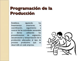 PLANIFICACIÓN, GESTIÓN Y CONTROL DE LA PRODUCCIÓN | PPT
