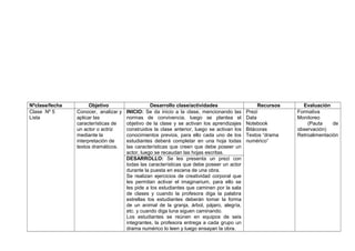 Nºclase/fecha Objetivo Desarrollo clase/actividades Recursos Evaluación
Clase Nº 5
Lista
Conocer, analizar y
aplicar las
características de
un actor o actriz
mediante la
interpretación de
textos dramáticos.
INICIO: Se da inicio a la clase, mencionando las
normas de convivencia, luego se plantea el
objetivo de la clase y se activan los aprendizajes
construidos la clase anterior, luego se activan los
conocimientos previos, para ello cada uno de los
estudiantes deberá completar en una hoja todas
las características que creen que debe poseer un
actor, luego se recaudan las hojas escritas.
Prezi
Data
Notebook
Bitácoras
Textos “drama
numérico”
Formativa
Monitoreo
(Pauta de
observación)
Retroalimentación
DESARROLLO: Se les presenta un prezi con
todas las características que debe poseer un actor
durante la puesta en escena de una obra.
Se realizan ejercicios de creatividad corporal que
les permitan activar el imaginarium, para ello se
les pide a los estudiantes que caminen por la sala
de clases y cuando la profesora diga la palabra
estrellas los estudiantes deberán tomar la forma
de un animal de la granja, árbol, pájaro, alegría,
etc. y cuando diga luna siguen caminando.
Los estudiantes se reúnen en equipos de seis
integrantes, la profesora entrega a cada grupo un
drama numérico lo leen y luego ensayan la obra.
 