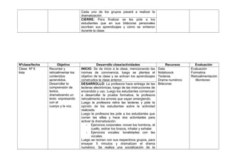 Cada uno de los grupos pasará a realizar la
dramatización.
CIERRE: Para finalizar se les pide a los
estudiantes que en sus bitácoras personales
escriban sus aprendizajes y cómo se sintieron
durante la clase.
Nºclase/fecha Objetivo Desarrollo clase/actividades Recursos Evaluación
Clase Nº 6
lista
Recordar y
retroalimentar los
contenidos
aprendidos.
Desarrollar la
comprensión de
textos,
dramatizando un
texto expresando
con el
cuerpo y la voz.
INICIO: Se da inicio a la clase, mencionando las
normas de convivencia, luego se plantea el
objetivo de la clase y se activan los aprendizajes
construidos la clase anterior.
Data
Noteboock
Tecleras
Drama numérico
Bitácoras
Evaluación
Formativa
Retroalimentación
Monitoreo
DESARROLLO: La profesora hace entrega de las
tecleras electrónicas, luego de las instrucciones de
encendido y uso. Luego los estudiantes comienzan
a desarrollar la prueba formativa, la profesora
retroalimento los errores que vayan emergiendo.
Luego la profesora retira las tecleras y pide la
opinión de los estudiantes sobre la actividad
realizada.
Luego la profesora les pide a los estudiantes que
corran las sillas y hace dos actividades para
activar la dramatización.
- Ejercicios corporales: mover los hombros, el
cuello, estirar los brazos, inhalar y exhalar.
- Ejercicios vocales: tonalidades con las
vocales.
Luego se reúnen con sus respectivos grupos, para
ensayar 5 minutos y dramatizan el drama
numérico. Se realiza una socialización de la
 