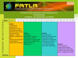 CAPACITACION DOCENTES UNIVERSIDAD BETA
CRONOGRAMA
12 MESES, 120 DOCENTES, 04 FASES.
 