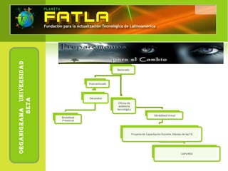 orgANIgrAmAUNIverSIDAD
BeTA
 