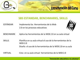 “ Innovación educativa a tu alcance” Estructuración del Curso   SBS ESTANDAR, BENCHMARKS, SKILLS ESTÁNDAR  Implementa las  Herramientas de la Web  2.0 en los procesos educativos BENCHMARK Aplica las herramientas de la WEB 2.0 en su aula virtual SKILLS Planifica en su aula virtual el uso de la herramientas de la  WEB 2.0 Diseña  el uso de la herramientas de la WEB 2.0 en su aula  VIRTUAL Crea  en su aula virtual  herramientas de la WEB 2.0 