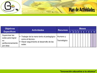 “ Innovación educativa a tu alcance” Plan de Actividades Objetivos Específicos  Actividades Recursos  Meses  1 2 3 4 5 6 7 8 9 10 Supervisar las aulas para lograr su perfeccionamiento por área Trabajar de la mano tanto el pedagógico como el técnico. Hacer seguimiento al desarrollo de las aulas. Humano y Tecnológico  