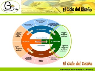 “ Innovación educativa a tu alcance” El Ciclo del Diseño 