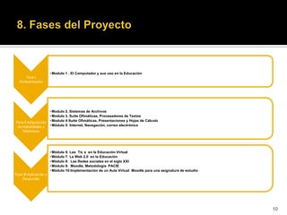 • Modulo 1 . El Computador y sus uso en la Educación
     Fase I
  Ambientación




                        • Modulo 2. Sistemas de Archivos
                        • Modulo 3. Suite Ofimáticas, Procesadores de Textos
Fase II Adquisición     • Modulo 4:Suite Ofimáticas, Presentaciones y Hojas de Cálculo
 de Habilidades y       • Módulo 5: Internet, Navegación, correo electrónico
    Destrezas




                        • Módulo 6: Las Tic s en la Educación Virtual
                        • Módulo 7: La Web 2.0 en la Educación
                        • Módulo 8: Las Redes sociales en el siglo XXI
                        • Módulo 9: Moodle, Metodología PACIE
                        • Módulo 10:Implementación de un Aula Virtual Moodle para una asignatura de estudio
Fase III Aplicación y
    Desarrollo




                                                                                                              10
 