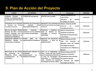 TAREAS                    ACTIVIDADES                          METAS                      Participantes                  SEMANAS
Redacción definitiva de la Presentación                      Aprobación de la Propuesta por .Mujeres Exitosas del CEV
propuesta tomando          en Y defensa de la propuesta      parte del Tutor y jurados
                                                                                            .Tutor FATLA                            6 semanas
cuenta la consideraciones de
la evaluación del Tutor FATLA                                                                  .Directivos      del     Instituto
                                                                                                 Tecnológico de Gamma
Presentación de la propuesta Exposición de la propuesta en Aprobación de la propuesta por .Mujeres Exitosas del CEV
A Directivos del Instituto el        ambiente       Virtual Directivos del Instituto Tecnológico
                                                                                                 .Directivos     del  Instituto     2 Semanas
Tecnológico de Gamma         desarrollado (Plataforma)      de Gamma
                                                                                                 Tecnológico de Gamma
Reunión del Equipo: Mujeres Diseño,    desarrollo     y      Evaluación   y validación por .Mujeres Exitosas del CEV
Exitosas del CEV y recurso producción de los materiales      parte de expertos de los
                                                                                           .Expertos en Contenido                   6 Semanas
humano requerido, para la y recursos de aprendizaje          materiales  y recursos     de
producción definitiva de los                                 aprendizaje                   .Diseñadores Instruccionales
módulos de la Plataforma                                                                    .Tutor FATLA
Implantación definitiva de la Prueba     piloto     de     la Aplicación del Instrumento de .Mujeres Exitosas del CEV
Plataforma    Moodle,     sus operatividad de la Plataforma Evaluación       a partir de la
                                                                                            .Diez    (10)   Docentes    de          4 semanas
cursos según cronograma.                                      población piloto
                                                                                            diferentes áreas del Instituto
                                                                                               Tecnológico de Gamma
                                                                                               .Evaluadores de la Plataforma y
                                                                                               Módulos
Reacomodo de los módulos      Determinación definitiva de la Inicio de la Capacitación en      .Mujeres Exitosas del CEV
de     enseñanza   de    la   factibilidad               de línea a través del Aula Virtual
                                                                                               .Expertos en Contenido               3 Semanas
Plataforma Virtual, según     Implementación      de      la para la Capacitación Docente en
consideraciones   de   los    Plataforma Propuesta           el Área de Tecnologías de         .Diseñadores Instruccionales
evaluadores                                                  Información y Comunicación.       .Evaluadores del Aula
                                                             Caso: docentes del Instituto
                                                                                               .90   Docentes     del   Instituto
                                                             Tecnológico de Gamma, Belize
                                                                                               Tecnológico de Gamma




                                                                                                                                                11
 
