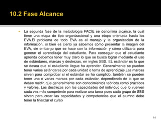    La segunda fase de la metodología PACIE se denomina alcance, la cual
    tiene una etapa de tipo organizacional y una etapa orientada hacia los
    EVA.El problema de todo EVA es el manejo y la organización de la
    información, si bien es cierto ya sabemos cómo presentar la imagen del
    EVA, sin embargo que se hace con la información y cómo utilizarla para
    generar el aprendizaje del estudiante. Para conseguir que el estudiante
    aprenda debemos tener muy claro lo que se busca lograr mediante el uso
    de estándares, marcas y destrezas, en ingles SBS. EL estándar es lo que
    se desea que el estudiante llegue ha aprender. Generalmente se pueden
    tener varios estándares por cada unidad o tema de aprendizaje.Las marcas
    sirven para comprobar si el estándar se ha cumplido, también se pueden
    tener una o varias marcas por cada estándar, dependiendo de lo que se
    desee medir, que generalmente son conocimientos teóricos como prácticos
    y valores. Las destrezas son las capacidades del individuo que lo vuelven
    cada vez más competente para realizar una tarea pues cada grupo de SBS
    sirven para crear las capacidades y competencias que el alumno debe
    tener la finalizar el curso



                                                                                14
 