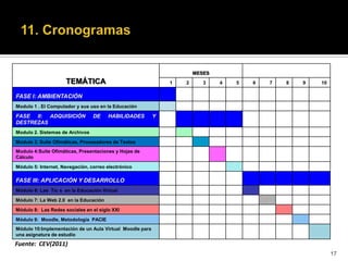 MESES
                     TEMÁTICA                                 1   2      3    4   5   6   7   8   9   10

FASE I: AMBIENTACIÓN
Modulo 1 . El Computador y sus uso en la Educación

FASE II: ADQUISICIÓN             DE    HABILIDADES        Y
DESTREZAS
Modulo 2. Sistemas de Archivos

Modulo 3. Suite Ofimáticas, Procesadores de Textos
Modulo 4:Suite Ofimáticas, Presentaciones y Hojas de
Cálculo

Módulo 5: Internet, Navegación, correo electrónico

FASE III: APLICACIÓN Y DESARROLLO
Módulo 6: Las Tic s en la Educación Virtual

Módulo 7: La Web 2.0 en la Educación

Módulo 8: Las Redes sociales en el siglo XXI

Módulo 9: Moodle, Metodología PACIE
Módulo 10:Implementación de un Aula Virtual Moodle para
una asignatura de estudio

Fuente: CEV(2011)
                                                                                                           17
 