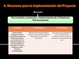 Recursos

   Para el diseño, producción e Implementación de la Plataforma
                         Virtual propuesta


      Humanos                         Tecnológicos                               Económicos

     Tutores Virtuales,       Sistemas de Computación (hardware,         Para cubrir los costos del Diseño de
   Pedagogos, Técnicos y     software, accesorios), Internet. Equipos        los curso en la Plataforma,
Comunicadores, Expertos en        audiovisuales. Laboratorios de          Conexiones a internet, creación de
  diseños de materiales y                 Computación                   laboratorios, costos operativos, entre
  recursos Técnicos de la                                                                otros.
 Plataforma Moodle, y los
   Docentes del Instituto
 Tecnológico de “Gamma”;
    apoyados por Cyber
        &Solutions
    (Tecnopedagogos).
 