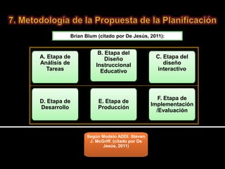 Brian Blum (citado por De Jesús, 2011):


                     B. Etapa del
A. Etapa de             Diseño                 C. Etapa del
Análisis de         Instruccional                 diseño
   Tareas             Educativo                interactivo




                                                 F. Etapa de
D. Etapa de          E. Etapa de
                                              Implementación
Desarrollo           Producción
                                                /Evaluación



                Según Modelo ADDI. Steven
                 J. McGriff. (citado por De
                       Jesús, 2011)
 