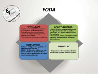 FODA 