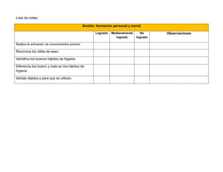 Lista de cotejo
Ámbito: formación personal y social
Logrado Medianamente
logrado
No
logrado
Observaciones
Realiza la activación de conocimientos previos.
Reconoce los útiles de aseo.
Identifica los buenos hábitos de higiene.
Diferencia los bueno y malo en los hábitos de
higiene.
Señala objetos y para que se utilizan.
 