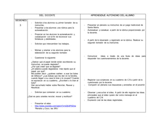 DEL DOCENTE APRENDIZAJE AUTÓNOMO DEL ALUMNO
SESIONES
3
- Solicitar a los alumnos su primer borrador de su
instructivo.
- Presentar a los alumnos una rúbrica para la
autoevaluación.
- Propiciar en los alumnos la autoevaluación y
coevaluación con el fin de reconocer sus
fortalezas y debilidades.
- Solicitar que intercambien los trabajos.
- Motivar y orientar a los alumnos para la
elaboración de su segundo borrador.
- Cuestionar lo siguiente:
¿Sabían qué el papel donde están escribiendo su
instructivo, se puede degradar?
¿Por qué creen que se degrade?
¿El plástico puede degradarse más rápido que el
papel, por qué?
Me pueden decir, ¿quiénes vuelven a usar los botes
de refresco? ¿Las bolsas que les dan en la tiendita,
cuando llegan a su casa lo tiran o lo ocupan? Cuando
se equivocan en su cuaderno, ¿Escriben o lo tiran al
bote?
Han escuchado hablar sobre Reciclar, Reusar y
Reutilizar.
- Solicitar que contesten en su cuaderno:
¿Qué es para ustedes reciclar, reusar y reutilizar?
- Presentar el video
- http://www.youtube.com/watch?v=bDb0PtfZriw
“Renatta y Coco, las 3R's”
- Presentar en plenaria su instructivo de un juego tradicional de
Santa María.
- Autoevaluar y coevaluar a partir de la rúbrica proporcionada por
la docente.
- A partir de lo observado y registrado en la rúbrica. Realizar su
segundo borrador de su instructivo.
- Comunicar ideas a través de una lluvia de ideas para
responder los cuestionamientos de la docente.
- Registrar sus conjeturas en su cuaderno de C.N a partir de lo
cuestionado por la docente.
- Compartir en plenaria sus respuestas y anotarlas en el pizarrón
- Observar y escuchar el vídeo. A partir de ello registrar las ideas
principales que el video quiere dar como mensaje en el
cuaderno de C.N.
- Expresión oral de las ideas registradas.
 