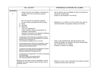 DEL DOCENTE APRENDIZAJE AUTÓNOMO DEL ALUMNO
SESIONES
3
- Orientar la lectura de modalidad en episodios de
la página 88 a la 91 de su libro de Ciencias
Naturales.
- Dar a los alumnos las siguientes preguntas:
- En qué consiste la propuesta de las tres erres
a) Reúso
b) Reciclado
c) Reducción
- ¿Qué es la degradación?
- ¿Cómo podemos disminuir la generación de
materiales contaminantes?
- Presentar a los alumnos los siguientes problemas,
extraídos de la lectura antes hecha.
Si cada lata de Coca Cola tarda en degradarse 10 años.
Cuántas latas de Coca Cola se degradarán en cinco años.
Menciona cinco múltiplos de 10.
¿El 10 puede ser múltiplo de cinco? ¿Por qué?
Una pila eléctrica tarda 1000 años en degradarse.Cuánto
tiempo pasará para que se degraden 8 pilas eléctricas.
Menciona cinco múltiplos de ocho.
Un plato de unicel tarda 100 años en degradarse.Cuántos
platos de unicel se degradarán en 500 años.
Menciona múltiplos de 10 mayores de 100.
El papel tarda un año degradarse.En 25 años cuánto papel
se ha degradado
Menciona múltiplos de 5 mayores que 25.
¿El número 25 puede ser múltiplo de 3?
Podemos ver que tardan mucho en degradarse muchos
materiales de lo que ocupamos diario, por ello ¿Que es
necesario hacer´?
- Leer en plenaria bajo la modalidad de lectura en episodios la
información proporcionada.
- Explicar lo que entendieron de la lectura.
- Responder en su cuaderno de C.N sin apoyo de su libro de
Ciencias Naturales, las preguntas dadas por la docente.
- Llevar a cabo procedimientos descritos de forma clara,
incluyendo aquellos que requieren decisiones secuenciadas
para la identificación de múltiplos.
- Compartir en plenaria sus trabajos.
- Redactar un texto, sobre la importancia del cuidado al entorno,
y mencionar formas para cuidar esta.
 