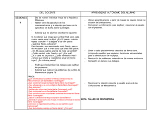 DEL DOCENTE APRENDIZAJE AUTÓNOMO DEL ALUMNO
SESIONES
4
- Dar de manera individual mapa de la República
Méxicana.
- Hablar sobre la agricultura de los
mesoamericanos y la relación que tiene con la
agricultura de Santa María Guienagati.
-
- Solicitar que los alumnos escriban lo siguiente:
Si me dijeran que tengo que sembrar frijol, pero cada
cuatro pasos poner un frijol. ¿En 20 pasos, cuántos
frijoles colocaré? Y si llegara a los cien pasos
¿Cuántos frijoles colocaría?
Pero también, está sembrando maíz Grezly, pero a
ella le dijeron que lo tirara cada que diera tres pasos.
¿En 20 pasos cuántos granos de maíz ya sembró?
¿Quién sembró más, Grezly o yo? ¿Por qué?
¿Y si fuera en 25 pasos? ¿Quién sembraría más?
¿Crees que Grezly y yo podemos pisar el mismo
lugar? ¿En cuántos pasos?
- Pedir que intercambien los trabajos para calificar
los problemas.
- Solicitar que realicen los problemas de su libro de
Matemáticas página 79
TAREA:
¿Qué similitudes encuentran entre las civilizaciones de
Mesoamerican con Santa María Guienagati?
¿Qué cosechan las personas de Santa María Guienagati?
¿Hay artesanos en la comunidad de Santa María Guienagati?
¿Qué elaboran?
¿Hablan otro idioma en Santa María Guienagati,cuál?
¿Qué religiones hayen Santa María Guienagati?
¿Qué construcciones importantes podemos encontrar en Santa
María Guienagati?
¿Desde cuándo existe la agricultura en Santa María?
¿Existirá un juego como los mayas,mixtecos olmecas en Santa
María Guienagati?
¿Cómo es la organización política, es por partidos o por
tradiciones?
¿Qué festividades realizan en Santa María? ¿Por qué?
- Ubicar geográficamente a partir de mapas los lugares donde se
situaron las civilizaciones.
- Comunicar su información para explicar y relacionar el pasado
con el presente.
- Llevar a cabo procedimientos descritos de forma clara,
incluyendo aquellos que requieren decisiones secuenciadas
para la identificación de múltiplos.
- Resolución de problemas matemáticos de manera autónoma.
- Compartir en plenaria sus trabajos.
- Reconocer la relación presente y pasado acerca de las
Civilizaciones de Mesoamerica.
NOTA: TALLER DE RESPOSTERÍA
 