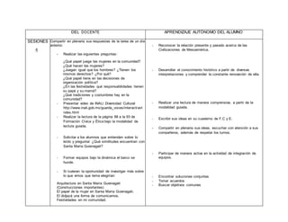 DEL DOCENTE APRENDIZAJE AUTÓNOMO DEL ALUMNO
SESIONES
5
Compartir en plenaria sus respuestas de la tarea de un día
anterior.
- Realizar las siguientes preguntas:
¿Qué papel juega las mujeres en la comunidad?
¿Qué hacen las mujeres?
¿Juegan igual que los hombres? ¿Tienen los
mismos derechos? ¿Por qué?
¿Qué papel tiene en las decisiones de
organización política?
¿En las festividades qué responsabilidades tienen
su papá y su mamá?
¿Qué tradiciones y costumbres hay en la
comunidad?
- Presentar video de INALI Diversidad Cultural
http://www.inali.gob.mx/guarda_voces/interactivo/i
ndex.html
- Realizar la lectura de la página 88 a la 93 de
Formación Cívica y Ética bajo la modalidad de
lectura guiada.
- Solicitar a los alumnos que entienden sobre lo
leído y preguntar ¿Qué similitudes encuentran con
Santa María Guienagati?
- Formar equipos bajo la dinámica el barco se
hunde.
- Si tuvieran la oportunidad de investigar más sobre
lo que vimos que tema elegirían:
Arquitectura en Santa María Guienagati
(Construcciones importantes)
El papel de la mujer en Santa María Guienagati.
El didjazá una forma de comunicarnos.
Festividades en mi comunidad.
- Reconocer la relación presente y pasado acerca de las
Civilizaciones de Mesoamérica.
- Desarrollar el conocimiento histórico a partir de diversas
interpretaciones y comprender la constante renovación de ella.
- Realizar una lectura de manera comprensiva, a partir de la
modalidad guiada.
- Escribir sus ideas en su cuaderno de F.C y E.
- Compartir en plenaria sus ideas, escuchar con atención a sus
compañeros, además de respetar los turnos.
- Participar de manera activa en la actividad de integración de
equipos.
- Encontrar soluciones conjuntas
- Tomar acuerdos
- Buscar objetivos comunes
 