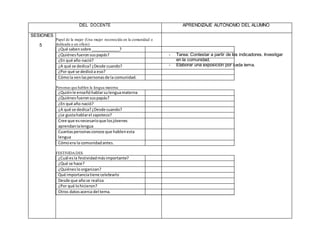 DEL DOCENTE APRENDIZAJE AUTÓNOMO DEL ALUMNO
SESIONES
5
Papel de la mujer (Una mujer reconocida en la comunidad o
dedicada a un oficio)
¿Qué sabensobre _____________?
¿Quiénesfueronsuspapás?
¿En qué año nació?
¿A qué se dedica?¿Desde cuando?
¿Por qué se dedicóa eso?
Cómola venlaspersonasde la comunidad.
Personas que hablen la lengua materna
¿Quiénle enseñóhablarsulenguamaterna
¿Quiénesfueronsuspapás?
¿En qué año nació?
¿A qué se dedica?¿Desde cuando?
¿Le gustahablarel zapoteco?
Cree que esnecesarioque losjóvenes
aprendanlalengua
Cuantaspersonasconoce que hablenesta
lengua
Cómoera la comunidadantes.
FESTIVIDADES
¿Cuál esla festividadmásimportante?
¿Qué se hace?
¿Quiéneslo organizan?
Qué importanciatiene celebrarlo
Desde que añose realiza
¿Por qué lohicieron?
Otros datosacerca del tema.
- Tarea: Contestar a partir de los indicadores. Investigar
en la comunidad.
- Elaborar una exposición por cada tema.
 