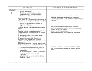 DEL DOCENTE APRENDIZAJE AUTÓNOMO DEL ALUMNO
SESIONES
6
- Solicitar la exposición.
- Propiciar en los alumnos la autoevaluación y
coevaluación con el fin de reconocer sus
fortalezas y debilidades en la exposición
Cuestionar lo siguiente:
Como podrán ver, la información nos dieron fechas, es
necesario ver qué pasó primero, después y por último
- Solicitar que resuelvan en su cuaderno los
siguientes problemas:
¿Cuántas cartulinas creen que debemos ocupar por
equipo?
¿Una cartulina, dos, tres? Si cada equipo ocupa dos
cartulinas, ¿cuantas cartulinas ocuparemos?
¿Pueden mencionar cinco múltiplos de dos, mayores
que 20?
Si cada cartulina cuesta $3.00 ¿Cuánto vamos a
gastar en total?
Si cada alumno coopera 5.00 ¿Cuánto dinero
tendremos? ¿Nos alcanzará para comprarlo?
¿Cuánto sobraría? ¿Qué podríamos comprar con lo
que sobraría?
Mencionen 5 múltiplos de 5. Mayores de 20. ¿El total
de alumnos del grupo, es un múltiplo de 5? ¿Por qué?
- ¿No tendrás cartulinas en el grupo que ya no
ocupen y podamos ocupar atrás? Gastaríamos
menos dinero
- Si utilizamos atrás de la cartulina, ¿Qué estamos
haciendo? ¿Reusar, reciclar o reducir?
- ¿Por qué?
- ¿A qué se debe que se degrade más rápido el
papel que el vidrio?
- Desarrollar la habilidad comunicativa de la expresión oral,
además de la búsqueda y sintetización de información.
- Autoevaluar y Coevaluar a partir de rúbricas proporcionado por
la docente.
- Llevar a cabo procedimientos descritos de forma clara,
incluyendo aquellos que requieren decisiones secuenciadas
aplicando el uso de los múltiplos.
Compartir en plenaria sus trabajos.
Realizar las operaciones en su cuaderno de Matemáticas.
- Comparten en plenaria sus repuestas. Realizan un debate
sobre sus conclusiones, realizando un concepto de forma
grupal.
 