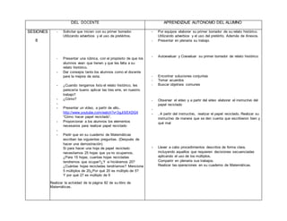 DEL DOCENTE APRENDIZAJE AUTÓNOMO DEL ALUMNO
SESIONES
8
- Solicitar que inicien con su primer borrador.
Utilizando adverbios y el uso de pretéritos.
- Presentar una rúbrica, con el propósito de que los
alumnos vean que tienen y que les falta a su
relato histórico.
- Dar consejos tanto los alumnos como el docente
para la mejora de esta.
- ¿Cuando tengamos listo el relato histórico, les
parecería bueno aplicar las tres erre, en nuestro
trabajo?
- ¿Cómo?
-
- Presentar un vídeo, a partir de ello..
http://www.youtube.com/watch?v=3gJi5i5XDG4
“Cómo hacer papel reciclado”.
- Proporcionar a los alumnos los elementos
necesarios para realizar papel reciclado
-
- Pedir que en su cuaderno de Matemáticas
escriban las siguientes preguntas. (Después de
hacer una demostración)
Si para hacer una hoja de papel reciclado
necesitamos 25 hojas que ya no ocupamos.
¿Para 15 hojas, cuantas hojas recicladas
tendremos que ocupar?¿Y si hiciéramos 20?
¿Cuántas hojas recicladas tendríamos? Menciona
5 múltiplos de 20¿Por qué 20 es múltiplo de 5?
Y por qué 27 es múltiplo de 9
Realizar la actividad de la página 82 de su libro de
Matemáticas.
- Por equipos elaborar su primer borrador de su relato histórico.
Utilizando adverbios y el uso del pretérito. Además de Anexos.
- Presentar en plenaria su trabajo
- Autoevaluar y Coevaluar su primer borrador de relato histórico.
- Encontrar soluciones conjuntas
- Tomar acuerdos
- Buscar objetivos comunes
- Observar el video y a partir del video elaborar el instructivo del
papel reciclado
-
- . A partir del instructivo, realizar el papel reciclado. Realizar su
instructivo de manera que se den cuenta que escribieron bien y
qué mal
- Llevar a cabo procedimientos descritos de forma clara,
incluyendo aquellos que requieren decisiones secuenciadas
aplicando el uso de los múltiplos.
Compartir en plenaria sus trabajos.
Realizar las operaciones en su cuaderno de Matemáticas.
 