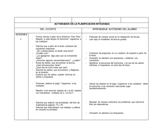 ACTIVIDADES DE LA PLANIFICACIÓN INTEGRADA
DEL DOCENTE APRENDIZAJE AUTÓNOMO DEL ALUMNO
SESIONES
1
- Formar tercias a partir de la dinámica “Cien Pies”
- Repartir a cada equipo el instructivo “Juguemos a
los múltiplos”.
- Solicitar que a partir de lo leído contesten las
siguientes preguntas.
- ¿En cuántas partes se divide este texto?
- ¿Cuáles son?
- ¿Le agregarían algo para que se comprenda
mejor?
- ¿Incluirías algunas recomendaciones?, ¿cuáles?
- Anota los verbos que encuentres la lectura
- ¿Qué terminaciones tiene?
- ¿Qué tipo de texto crees que sea?
- Solicitar los verbos que encontraron y Registrar
en el pizarrón.
- Explicar que los verbos pueden terminar en
infinito e imperativo.
- Promover realizar el juego “”Juguemos a los
múltiplos”.
- Repartir a los alumnos tarjetas de 1 al 42, tarjetas
con indicadores: múltiplos de 2, 3,4,5,6,7.
- Solicitar que realicen las actividades del libro de
matemáticas páginas 77 y 78.
- Solicitar que intercambien sus trabajos y calificar
en conjunto la actividad.
- Participar de manera activa en la integración de tercias.
- Leer bajo la modalidad de lectura guiada.
- Contestar las preguntas en su cuaderno de español a partir de
lo leído.
- Compartir en plenaria sus respuestas, y elaborar una
conclusión.
- Identificar la estructura del instructivo, y el uso de los verbos
infinitivos e imperativos en este tipo de texto.
- Utilizar las tarjetas en el juego “Juguemos a los múltiplos”, releer
el instructivo si es necesario para poder jugar
satisfactoriamente.
- Resolver de manera autónoma los problemas que solicita el
libro de matemáticas.
- Compartir en plenaria sus respuestas.
 