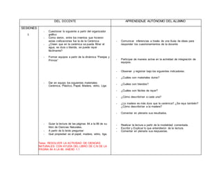 DEL DOCENTE APRENDIZAJE AUTÓNOMO DEL ALUMNO
SESIONES
1
- Cuestionar lo siguiente a partir del organizador
gráfico
- Como vieron, entre los inventos que hicieron
estas civilizaciones fue la de la Cerámica
- ¿Creen que en la cerámica se pueda filtrar el
agua, es dura o blanda, se puede rayar
fácilmente?
- Formar equipos a partir de la dinámica “Parejas y
Primos”
- Dar en equipo los siguientes materiales:
Cerámica, Plástico, Papel, Madera, vidrio, Liga
- Guiar la lectura de las páginas 84 a la 86 de su
libro de Ciencias Naturales.
- A partir de lo leído preguntar:
- Qué propiedad es el papel, madera, vidrio, liga.
Tarea: RESOLVER LA ACTIVIDAD DE CIENCIAS
NATURALES CON AYUDA DEL LIBRO DE C.N DE LA
PÁGINA 84 A LA 86. ANEXO 1,1
- Comunicar inferencias a través de una lluvia de ideas para
responder los cuestionamientos de la docente
- Participar de manera activa en la actividad de integración de
equipos.
- Observar y registrar bajo los siguientes indicadores:
- ¿Cuáles son materiales duros?
- ¿Cuáles son blandos?
- ¿Cuáles son fáciles de rayar?
- ¿Cómo describirían a cada una?
- ¿La madera es más dura que la cerámica? ¿Se raya también?
¿Cómo describirían a la madera?
- Comentar en plenaria sus resultados.
- Realizar la lectura a partir de la modalidad comentada.
- Escribir y Explicar lo que entendieron de la lectura.
- Comentar en plenaria sus respuestas.
 
