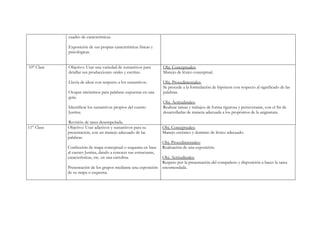 cuadro de características.

            Exposición de sus propias características físicas y
            psicológicas.


10° Clase   Objetivo: Usar una variedad de sustantivos para       Obj. Conceptuales:
            detallar sus producciones orales y escritas.          Manejo de léxico conceptual.

            Lluvia de ideas con respecto a los sustantivos.       Obj. Procedimentales:
                                                                  Se procede a la formulación de hipótesis con respecto al significado de las
            Ocupar sinónimos para palabras expuestas en una       palabras.
            guía.
                                                                  Obj. Actitudinales:
            Identificar los sustantivos propios del cuento        Realizar tareas y trabajos de forma rigurosa y perseverante, con el fin de
            Justina.                                              desarrollarlas de manera adecuada a los propósitos de la asignatura.

            Revisión de tarea desempeñada.
11° Clase   Objetivo: Usar adjetivos y sustantivos para su        Obj. Conceptuales:
            presentación, con un manejo adecuado de las           Manejo escénico y dominio de léxico adecuado.
            palabras.
                                                                  Obj. Procedimentales:
            Confección de mapa conceptual o esquema en base       Realización de una exposición.
            al cuento Justina, dando a conocer sus estructuras,
            características, etc. en una cartulina.               Obj. Actitudinales:
                                                                  Respeto por la presentación del compañero y disposición a hacer la tarea
            Presentación de los grupos mediante una exposición    encomendada.
            de su mapa o esquema.
 