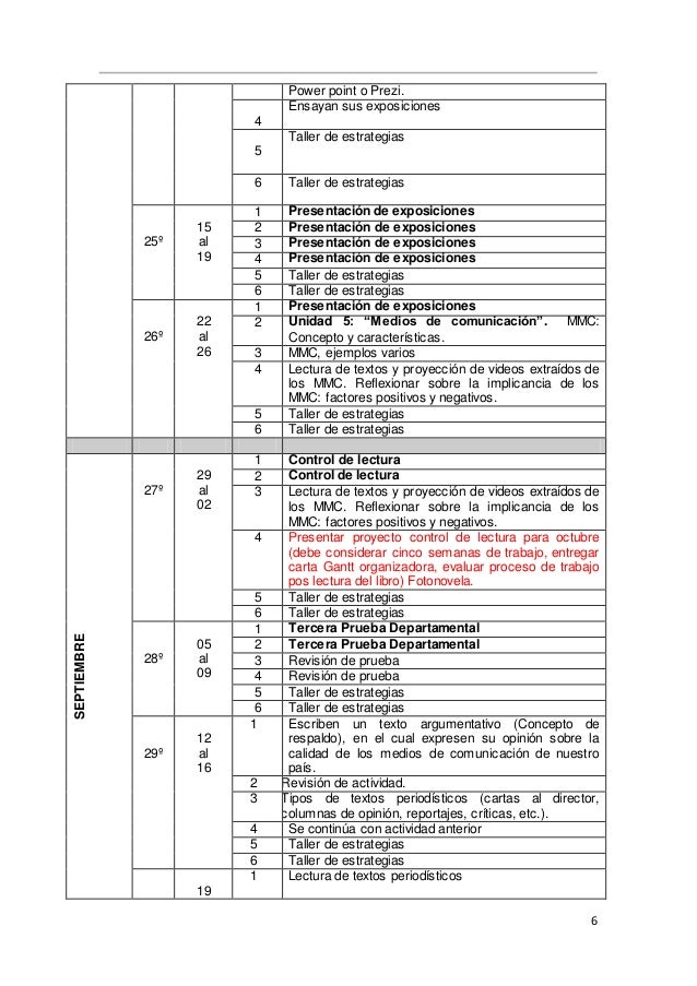 Carta De Gantt Concepto - Top Sample z