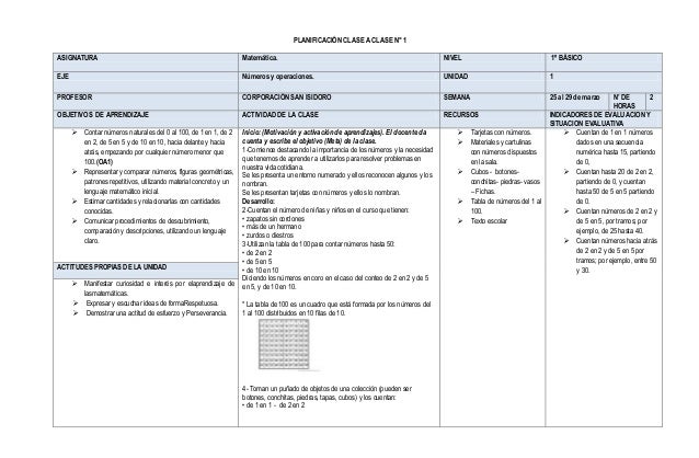 Planificacion De Una Clase De Matematica Ecuaciones es.slideshare.net