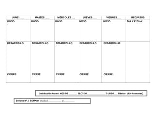 LUNES……              MARTES……         MIÉRCOLES…..        JUEVES……          VIERNES……           RECURSOS
INICIO:              INICIO:           INICIO:            INICIO:            INICIO:            DÍA Y FECHA:
.




DESARROLLO:          DESARROLLO:        DESARROLLO:        DESARROLLO:       DESARROLLO:




CIERRE:              CIERRE:            CIERRE:            CIERRE:           CIERRE:




                           Distribución horaria MES DE ……….. SECTOR…….………………. CURSO…... Básico (En 4 semanas)


          Semana Nº 2 SEMANA Desde el………………. al……………
 