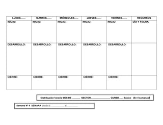 LUNES……              MARTES……         MIÉRCOLES…..        JUEVES……          VIERNES……           RECURSOS
INICIO:              INICIO:           INICIO:            INICIO:            INICIO:            DÍA Y FECHA:
.




DESARROLLO:          DESARROLLO:        DESARROLLO:        DESARROLLO:       DESARROLLO:




CIERRE:              CIERRE:            CIERRE:            CIERRE:           CIERRE:




                           Distribución horaria MES DE ……….. SECTOR…….………………. CURSO…... Básico (En 4 semanas)


          Semana Nº 4 SEMANA Desde el………………. al……………
 