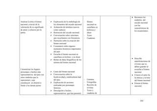 231
Analizar la letra el himno
nacional, a través de la
valoración de su significado
de amor y esfuerzo por la
patria.
Caracterizar los lugares
personajes y hechos más
representativos del país con
otros símbolos que lo
representan y que
constituyen un distintivo
frente a los demás países
 Explicación de la simbología de
los elementos del escudo nacional
 Aclaración de términos nuevos
como caduceo
 Ilustración del escudo nacional.
 Conversación sobre canciones
que escuchamos con frecuencia.
 Narración sobre la creación del
himno nacional
 Comentario sobre algunos
momentos históricos importantes
del país
 Escucha el himno nacional en
castellano en kichwa y en shuar
 Relato de datos biográficos de los
autores del himno nacional
 Canto del himno nacional
 Conversación sobre la
biodiversidad y multicultural dad
del país.
 Explicación de acciones
realizadas por personajes
famosos.
 Descripción e hechos
representativos que han permitió
- Himno
nacional en
castellano en
kichwua y
shuar
- Texto
- Cuaderno
- Láminas
- Fotografías
- Recortes de
revistas
- Texto y
cuaderno de
Reconoce los
símbolos del
escudo nacional
con las
características de
los ecuatorianos.
Describe
manifestaciones de
civismo que se
deben guardar al
escuchar el himno
nacional
Conoce al autor de
la música y la letra
del himno nacional
Entona el himno
nacional.
 