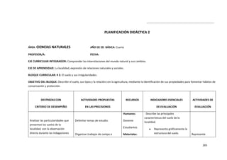 265
PLANIFICACIÓN DIDÁCTICA 2
ÁREA: CIENCIAS NATURALES AÑO DE ED. BÁSICA: Cuarto
PROFESOR/A: FECHA:
EJE CURRICULAR INTEGRADOR: Comprender las interrelaciones del mundo natural y sus cambios.
EJE DE APRENDIZAJE: La localidad, expresión de relaciones naturales y sociales.
BLOQUE CURRICULAR: # 2: El suelo y sus irregularidades.
OBJETIVO DEL BLOQUE: Describir el suelo, sus tipos y la relación con la agricultura, mediante la identificación de sus propiedades para fomentar hábitos de
conservación y protección.
DESTREZAS CON
CRITERIO DE DESEMPEÑO
ACTIVIDADES PROPUESTAS
EN LAS PRECISIONES
RECURSOS INDICADORES ESENCIALES
DE EVALUACIÓN
ACTIVIDADES DE
EVALUACIÓN
Analizar las particularidades que
presentan los suelos de la
localidad, con la observación
directa durante las indagaciones
Delimitar temas de estudio.
Organizar trabajos de campo e
Humanos:
Docente
Estudiantes
Materiales:
Describe las principales
características del suelo de la
localidad.
Representa gráficamente la
estructura del suelo. Represente
 
