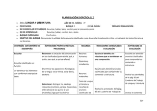 314
PLANIFICACIÓN DIDÁCTICA N° 5
ÁREA. LENGUA Y LITERATURA AÑO DE ED. BÁSICA. 4º
PROFESORES: BLOQUE: 5 FECHA INICIAL: FECHA DE FINALIZACIÓN:
EJE CURRICULAR INTEGRADOR: Escuchar, hablar, leer y escribir para la interacción social.
EJE DE APRENDIZAJE: Escuchar, hablar, escribir, leer y texto.
BLOQUE CURRICULAR: Clasificados.
OBJETIVO DEL BLOQUE: Comprender la utilidad de los anuncios clasificados para desarrollar la valoración crítica y creativa de los textos literarios y
no literarios.
DESTREZAS CON CRITERIO DE
DESEMPEÑO
ACTIVIDADES PROPUESTAS EN LAS
PRECISIONES.
RECURSOS INDICADORES ESENCIALES DE
EVALUACIÓN
ACTIVIDADES DE
EVALUACIÓN
Escuchar
Escuchar clasificados en
función
de identificar los elementos
que conforman este tipo de
texto
Reconocer: la situación de comunicación
en los clasificados (quién emite, qué, a
quién, para qué, a qué se refiere).
Discriminar las oposiciones fonológicas
de la lengua: vocal tónica, vocal átona,
etcétera.
Seleccionar: distinguir las palabras
relevantes (nombres, verbos, frases clave,
entre otras) de las que no lo son
(muletillas). Agrupar los diversos
Recursos
humanos:
Docentes y
estudiantes.
Recursos
materiales:
Texto de Lengua
y Literatura,
recortes de
anuncios
clasificados de
Escucha e identifica las
relaciones que se establecen en
una comparación.
Escucha con atención anuncios
clasificados para comprender su
contenido u estructura.
Realiza las actividades de la pág.
95 del Cuaderno de Trabajo de
Escuche con atención
anuncios clasificados
para comprender su
contenido u
estructura.
Realice las actividades
de la pág. 95 del
Cuaderno de Trabajo
de Lengua y Literatura.
Analiza el contenido
 