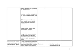 334
Comparar el ciclo de vida
de los seres humanos con
los ciclos de vida de otros
vida de las plantas, los animales, y
los seres humanos.
Identificar y describir las etapas de
los ciclos de vida de los seres vivos.
Determinar que todos los seres
vivos cumplen un ciclo de vida
pero en diferentes ambientes o
ecosistemas.
Utilizar técnicas: lluvia de ideas,
organizadores cognitivos.
Indagar en los estudiantes acerca
de las formas en que perciben ,
interpretan y se comunican con el
entorno a través de preguntas
como:
¿Cómo podemos saber que existen
los objetos?, ¿Para qué sirven los
órganos de los sentidos?, ¿Cuáles
son los órganos de los sentidos?,
Humanos: Identifica y describe las
etapas de los ciclos de
 