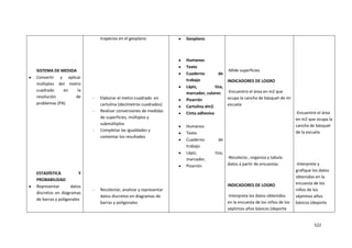 522
SISTEMA DE MEDIDA
Convertir y aplicar
múltiplos del metro
cuadrado en la
resolución de
problemas (PA)
ESTADÍSTICA Y
PROBABILIDAD
Representar datos
discretos en diagramas
de barras y poligonales
trapecios en el geoplano
- Elaborar el metro cuadrado en
cartulina (decímetros cuadrados)
- Realizar conversiones de medidas
de superficies, múltiplos y
submúltiplos
- Completar las igualdades y
comentar los resultados
- Recolectar, analizar y representar
datos discretos en diagramas de
barras y poligonales
Geoplano
Humanos
Texto
Cuaderno de
trabajo
Lápiz, tiza,
marcador, colores
Pizarrón
Cartulina dm2.
Cinta adhesiva
Humanos
Texto
Cuaderno de
trabajo
Lápiz, tiza,
marcador,
Pizarrón
-Mide superficies
INDICADORES DE LOGRO
-Encuentro el área en m2 que
ocupa la cancha de básquet de mi
escuela
-Recolecta , organiza y tabula
datos a partir de encuestas
INDICADORES DE LOGRO
-Interpreta los datos obtenidos
en la encuesta de los niños de los
séptimos años básicos (deporte
-Encuentre el área
en m2 que ocupa la
cancha de básquet
de la escuela
-Interprete y
grafique los datos
obtenidos en la
encuesta de los
niños de los
séptimos años
básicos (deporte
 