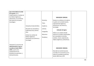 588
que se han dado en la vida
de la gente con la
modernización, el cambio de
los hábitos higiénicos y
alimenticios, el incremento
del comercio y el avance
tecnológico.
Interpretar la secuencia de
administración es que se
sucedieron desde 1960 a
1979, a partir de la
comparación de las
dictaduras ecuatorianas y
latinoamericanas.
Interpreta el texto del libro.
Descubre las costumbres y
tradiciones de los últimos
años.
Enlistar los cambios de
hábitos higiénicos,
alimenticios, de comercio y
tecnología.
Humanos.
Texto.
Cuaderno.
Láminas.
Fotografías.
Noticieros.
Periódicos.
INDICADOR ESENCIAL
Analizar los cambios en la vida de
la gente con la modernización,
especialmente higiénicos,
alimenticios, de comercio y
tecnología.
Indicador de logros.
Elabora una cartelera donde
exprese los cambios important6es
de la sociedad en la familia,
vestidos, música, espectáculos,
hábitos higiénicos y alimenticios.
INDICADOR ESENCIAL
Describe las transformaciones
ocurridas en la economía y en la
vida de la sociedad ecuatoriana
desde 1960 hasta 1979.
 