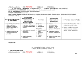 620
ÁREA: Cultura Estética AÑO: TERCERO BLOQUE: 3 PROFESORA:
C. Artes Plásticas Fecha Inicio: 18 de Marzo del 2011 FECHA DE FINALIZACIÓN: 25 de Abril del 2011
EJE CURRICULAR INTEGRADOR: Escuchar, hablar, leer y escribir para la interacción social.
EJE DE APRENDIZAJE: Escuchar, hablar, leer, escribir y texto
BLOQUE CURRICULAR: Conversación
OBJETIVO DEL BLOQUE: Desarrollar la inteligencia a través del pensamiento creativo, práctico y teórico, para la ejecución de trabajos de
memoria en el dibujo.
VTO. BUENO
PLANIFICACIÓN DIDÁCTICA N° 4
1. DATOS INFORMATIVOS
ÁREA: Cultura Estética AÑO: TERCERO BLOQUE: 4 PROFESORA:
DESTREZA CON CRITERIO
DE DESEMPEÑO
ACTIVIDADES
PROPUESTAS EN LAS
PRECISIONES
(ESTRATEGIAS
METODOLÓGICAS)
RECURSOS
INDICADORES
ESENCIALES DE
EVALUACIÓN
ACTIVIDADES DE EVALUACIÓN
 Describir los elementos de
dibujo imaginativo
plasmado en diversos
trabajos de acuerdo a la
forma y color..
 Usar la terminología del
lenguaje plástico con
prioridad
 Expresar el dibujo
imaginativo memorizado
al dibujar en relación a lo
artístico.
 Sistematizar los pasos de
elaboración y
demostrarlo.
 Realizar el trabajo
propuesto.
Humanos:
 Profesor
 Estudiantes
Materiales:
 Hojas de papel
boon
 Lápiz 3B
 Colores
 Tijeras
 Goma
 Escucha
conversaciones,
identifica el tema y
relaciona con las
opiniones de los demás
 Imagina los diseños
creativos y los ejecuta.
 Realiza el trabajo utiliza
forma y color.
 Imagine diseños creativos en lo
artístico con formas y color.
 Realice el gráfico de un tema
artístico sobre los animales,
aplique colores agradables..
 