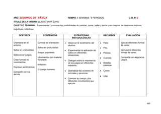 669
AÑO: SEGUNDO DE BÁSICA TIEMPO: 4 SEMANAS / 8 PERIODOS U. D. N° 2
TÍTULO DE LA UNIDAD: QUIERO VIVIR SANO
OBJETIVO TERMINAL: Experimentar y conocer las posibilidades de caminar, correr, saltar y lanzar para mejorar las destrezas motoras,
cognitivas y afectivas.
DESTREZA CONTENIDOS ESTRATEGIAS
METODOLÓGICAS
RECURSOS EVALUACIÓN
Orientarse en el
entorno.
Saltar en profundidad.
Seleccionar juegos.
Crear formas de
movimientos.
Expresar sentimientos.
Compartir con los
demás
Carreas de orientación.
Saltos en profundidad.
Juegos populares.
Movimientos con material
reciclable.
Imitación.
El cuerpo humano.
Observar el rendimiento del
alumno.
Experimentar la aplicación de
saltos en diferentes
situaciones.
Dialogar sobre la importancia
de los juegos en diferentes
espacios.
Dramatizar las acciones de
animales y personas.
Conocer su cuerpo y los
diferentes movimientos que
ejecuta.
Patio
Pito.
Pelotas.
Cuerdas
.
Botellas
plásticas
Conos
Ulas
Ejecute diferentes formas
de correr.
Demuestre diferentes
formas de correr.
Comparta con alegría los
juegos.
.
 