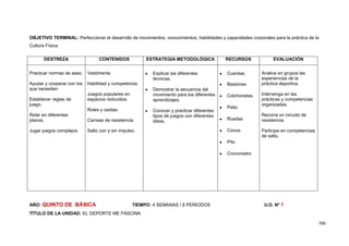 700
OBJETIVO TERMINAL: Perfeccionar el desarrollo de movimientos, conocimientos, habilidades y capacidades corporales para la práctica de la
Cultura Física.
AÑO: QUINTO DE BÁSICA TIEMPO: 4 SEMANAS / 8 PERIODOS U.D. N° 7
TÍTULO DE LA UNIDAD: EL DEPORTE ME FASCINA
DESTREZA CONTENIDOS ESTRATEGIA METODOLÓGICA RECURSOS EVALUACIÓN
Practicar normas de aseo.
Ayudar y cooperar con los
que necesiten
Establecer reglas de
juego.
Rolar en diferentes
planos.
Jugar juegos complejos.
Vestimenta
Habilidad y competencia.
Juegos populares en
espacios reducidos.
Roles y caídas.
Carreas de resistencia.
Salto con y sin impulso.
Explicar las diferentes
técnicas.
Demostrar la secuencia del
movimiento para los diferentes
aprendizajes.
Conocer y practicar diferentes
tipos de juegos con diferentes
ideas.
Cuerdas.
Bastones
Colchonetas.
Patio
Ruedas
Conos
Pito
Cronometro
Analice en grupos las
experiencias de la
práctica deportiva.
Intervenga en las
prácticas y competencias
organizadas.
Recorra un circuito de
resistencia.
Participe en competencias
de salto.
 