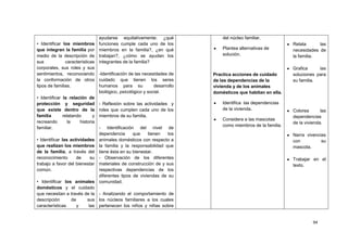 94
• Identificar los miembros
que integran la familia por
medio de la descripción de
sus características
corporales, sus roles y sus
sentimientos, reconociendo
la conformación de otros
tipos de familias.
• Identificar la relación de
protección y seguridad
que existe dentro de la
familia relatando y
recreando la historia
familiar.
• Identificar las actividades
que realizan los miembros
de la familia, a través del
reconocimiento de su
trabajo a favor del bienestar
común.
• Identificar los animales
domésticos y el cuidado
que necesitan a través de la
descripción de sus
características y las
ayudarse equitativamente: ¿qué
funciones cumple cada uno de los
miembros en la familia?, ¿en qué
trabajan?, ¿cómo se ayudan los
integrantes de la familia?
-Identificación de las necesidades de
cuidado que tienen los seres
humanos para su desarrollo
biológico, psicológico y social.
- Reflexión sobre las actividades y
roles que cumplen cada uno de los
miembros de su familia.
- Identificación del nivel de
dependencia que tienen los
animales domésticos con respecto a
la familia y la responsabilidad que
tiene ésta en su bienestar.
- Observación de los diferentes
materiales de construcción de y sus
respectivas dependencias de los
diferentes tipos de viviendas de su
comunidad.
- Analizando el comportamiento de
los núcleos familiares a los cuales
pertenecen los niños y niñas sobre
del núcleo familiar.
Plantea alternativas de
solución.
Practica acciones de cuidado
de las dependencias de la
vivienda y de los animales
domésticos que habitan en ella.
Identifica las dependencias
de la vivienda.
Considera a las mascotas
como miembros de la familia.
Relata las
necesidades de
la familia.
Grafica las
soluciones para
su familia.
Colorea las
dependencias
de la vivienda.
Narra vivencias
con su
mascota.
Trabajar en el
texto.
 