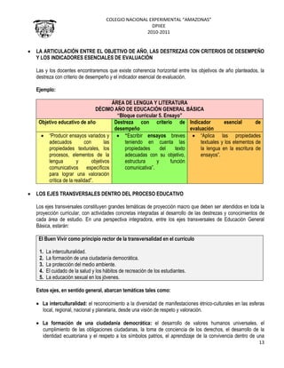 COLEGIO NACIONAL EXPERIMENTAL “AMAZONAS”
DPIIEE
2010-2011
13
LA ARTICULACIÓN ENTRE EL OBJETIVO DE AÑO, LAS DESTREZAS CON CRITERIOS DE DESEMPEÑO
Y LOS INDICADORES ESENCIALES DE EVALUACIÓN
Las y los docentes encontraremos que existe coherencia horizontal entre los objetivos de año planteados, la
destreza con criterio de desempeño y el indicador esencial de evaluación.
Ejemplo:
ÁREA DE LENGUA Y LITERATURA
DÉCIMO AÑO DE EDUCACIÓN GENERAL BÁSICA
“Bloque curricular 5. Ensayo”
Objetivo educativo de año Destreza con criterio de
desempeño
Indicador esencial de
evaluación
“Producir ensayos variados y
adecuados con las
propiedades texturales, los
procesos, elementos de la
lengua y objetivos
comunicativos específicos
para lograr una valoración
crítica de la realidad”.
“Escribir ensayos breves
teniendo en cuenta las
propiedades del texto
adecuadas con su objetivo,
estructura y función
comunicativa”.
“Aplica las propiedades
textuales y los elementos de
la lengua en la escritura de
ensayos”.
LOS EJES TRANSVERSALES DENTRO DEL PROCESO EDUCATIVO
Los ejes transversales constituyen grandes temáticas de proyección macro que deben ser atendidos en toda la
proyección curricular, con actividades concretas integradas al desarrollo de las destrezas y conocimientos de
cada área de estudio. En una perspectiva integradora, entre los ejes transversales de Educación General
Básica, estarán:
El Buen Vivir como principio rector de la transversalidad en el currículo
1. La interculturalidad.
2. La formación de una ciudadanía democrática.
3. La protección del medio ambiente.
4. El cuidado de la salud y los hábitos de recreación de los estudiantes.
5. La educación sexual en los jóvenes.
Estos ejes, en sentido general, abarcan temáticas tales como:
La interculturalidad: el reconocimiento a la diversidad de manifestaciones étnico-culturales en las esferas
local, regional, nacional y planetaria, desde una visión de respeto y valoración.
La formación de una ciudadanía democrática: el desarrollo de valores humanos universales, el
cumplimiento de las obligaciones ciudadanas, la toma de conciencia de los derechos, el desarrollo de la
identidad ecuatoriana y el respeto a los símbolos patrios, el aprendizaje de la convivencia dentro de una
 