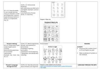 EFL 2.3.5. Show the ability
to use a simple learning
resource. (Example: a small
set of flashcards, a picture-
based dictionary (online or
print), or a simple word
list). CD
CE.EFL.2.14. Demonstrate
familiarity
with study resources (both print
and digital). (Example: a picture
dictionary,
some flashcards of known
words, or a word list.)
Shapes in Real Life
Thread 3: Writing
EFL.2.4.1 Know how to spell
simple English words
correctly,
demonstrating awareness
of sound-letter
relationships.
(Example: sea, mean, bee,
etc.) CC
CE.EFL.2.17. Write simple words,
phrases, and sentences to
demonstrate
knowledge of spelling,
punctuation,
capitalization and handwriting
/ typography, and identify their
meanings.
Pronunciation READING
ACTIVITY
 Pronounce the numbers from 1
to 10 and English very well
 Make vocabulary of numbers in
the notebook
Thread 3: Language
through the Arts
CE.EFL.2.22. Describe and write
about emotions and responses
Present a video related to the Emotions.
https://www.youtube.com/results?search_query=emociones+
+en+ingles
LANGUAGE THROUGH THE ARTS
 